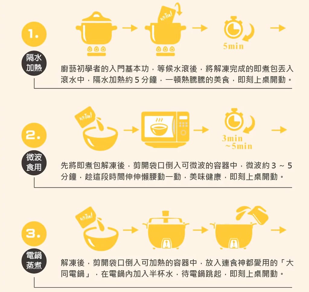 使用方式