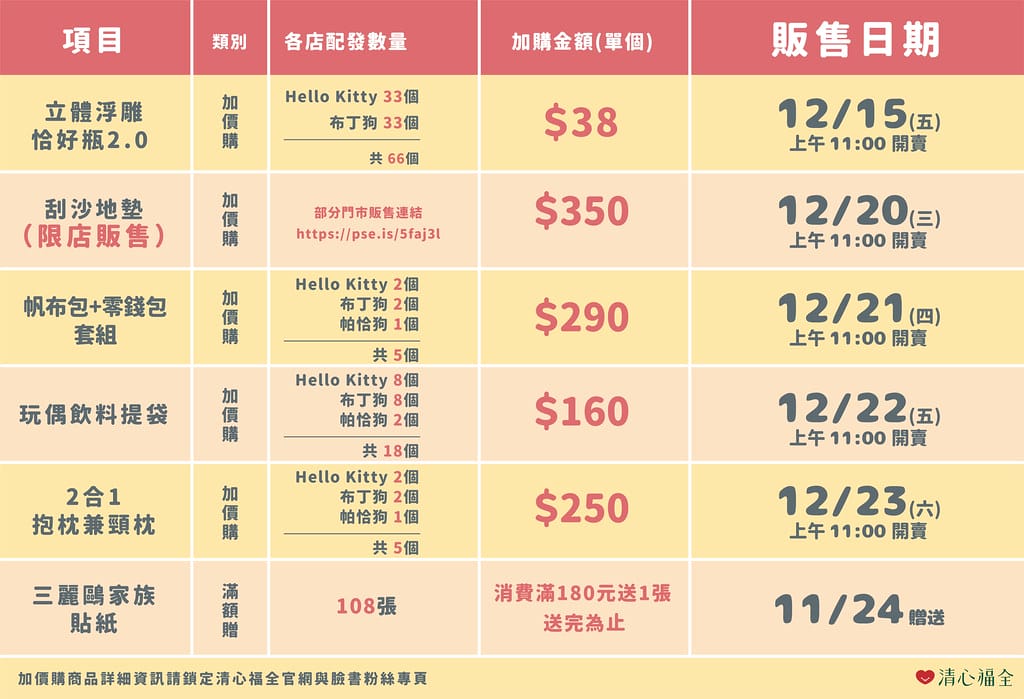 加價購商品表格